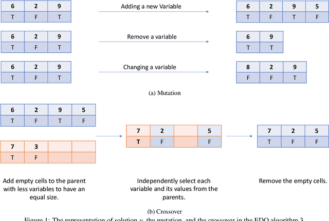 Figure 1 for Evolutionary Diversity Optimisation in Constructing Satisfying Assignments