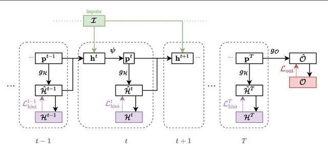 Figure 1 for Recursive Algorithmic Reasoning