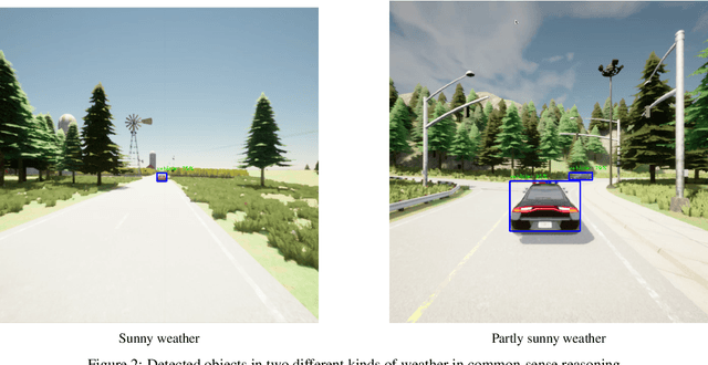 Figure 3 for Hybrid Reasoning Based on Large Language Models for Autonomous Car Driving