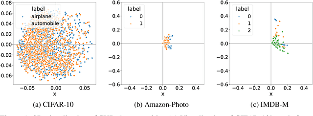 Figure 1 for Directional diffusion models for graph representation learning