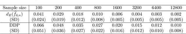 Figure 4 for Minimax Optimal Fair Classification with Bounded Demographic Disparity