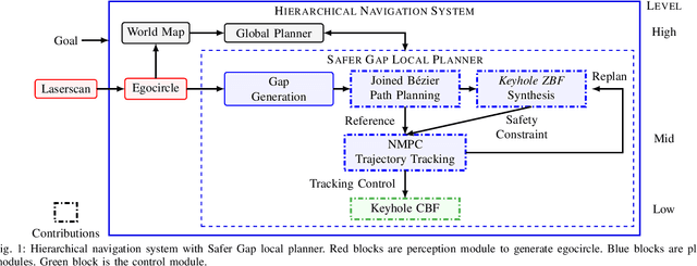 Figure 1 for Safer Gap: A Gap-based Local Planner for Safe Navigation with Nonholonomic Mobile Robots