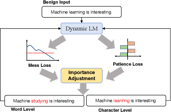 Figure 3 for Dynamic Transformers Provide a False Sense of Efficiency