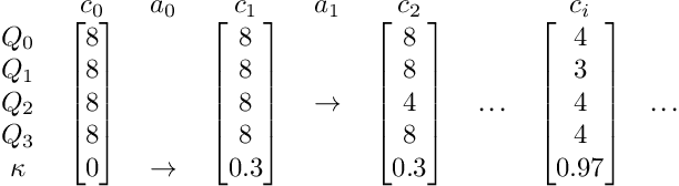 Figure 3 for Towards Optimal Compression: Joint Pruning and Quantization