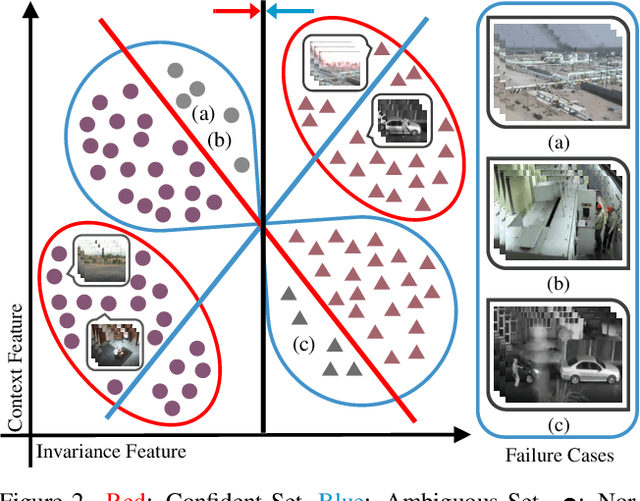 Figure 3 for Unbiased Multiple Instance Learning for Weakly Supervised Video Anomaly Detection