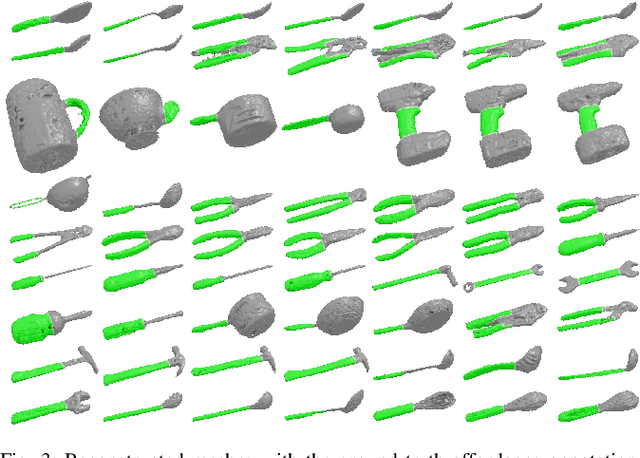 Figure 2 for HANDAL: A Dataset of Real-World Manipulable Object Categories with Pose Annotations, Affordances, and Reconstructions