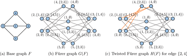 Figure 3 for A Complete Expressiveness Hierarchy for Subgraph GNNs via Subgraph Weisfeiler-Lehman Tests