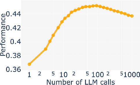 Figure 1 for Are More LLM Calls All You Need? Towards Scaling Laws of Compound Inference Systems