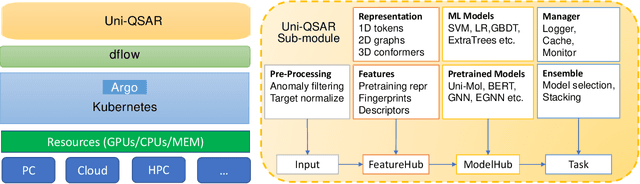 Figure 1 for Uni-QSAR: an Auto-ML Tool for Molecular Property Prediction
