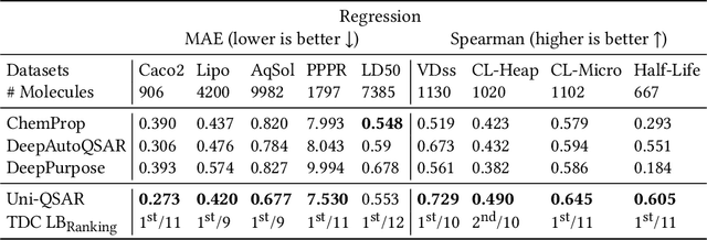 Figure 2 for Uni-QSAR: an Auto-ML Tool for Molecular Property Prediction