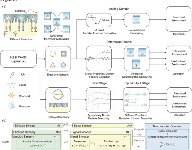 Figure 1 for Intelligent machines work in unstructured environments by differential neural computing