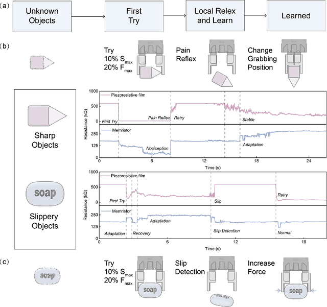 Figure 3 for Intelligent machines work in unstructured environments by differential neural computing