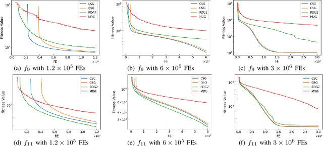 Figure 2 for A Composite Decomposition Method for Large-Scale Global Optimization