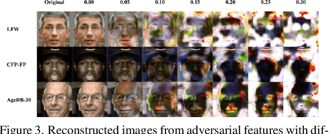 Figure 4 for Privacy-preserving Adversarial Facial Features