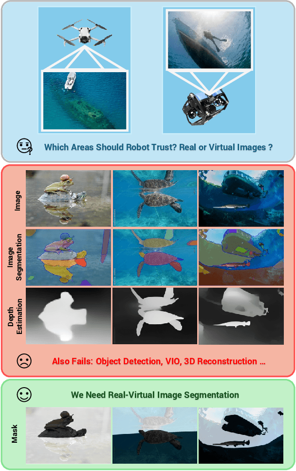 Figure 1 for MARVIS: Motion & Geometry Aware Real and Virtual Image Segmentation