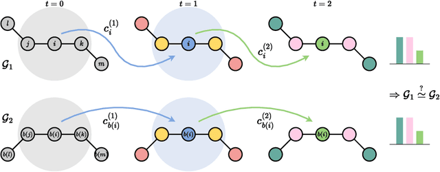 Figure 3 for On the Expressive Power of Geometric Graph Neural Networks