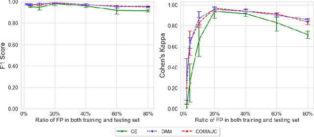 Figure 4 for Robust Educational Dialogue Act Classifiers with Low-Resource and Imbalanced Datasets