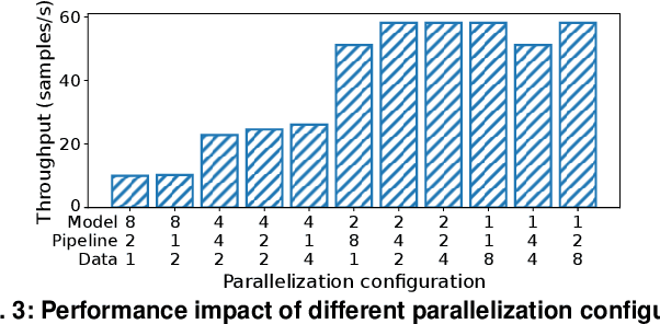Figure 3 for TENPLEX: Changing Resources of Deep Learning Jobs using Parallelizable Tensor Collections