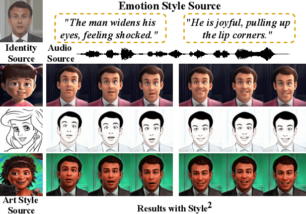 Figure 1 for Style2Talker: High-Resolution Talking Head Generation with Emotion Style and Art Style