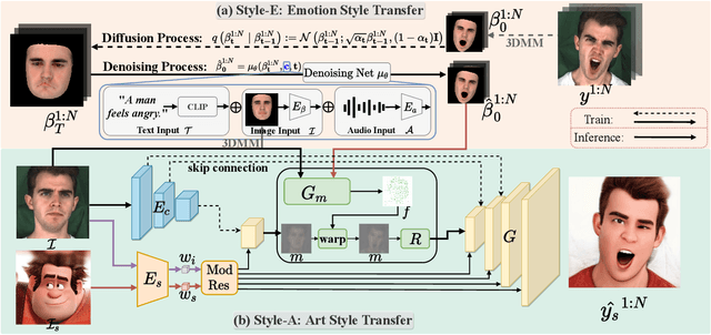 Figure 3 for Style2Talker: High-Resolution Talking Head Generation with Emotion Style and Art Style