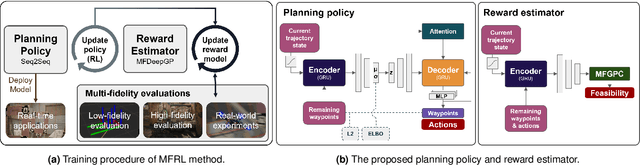 Figure 3 for Multi-Fidelity Reinforcement Learning for Time-Optimal Quadrotor Re-planning