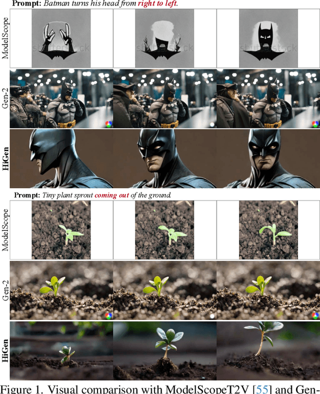Figure 1 for Hierarchical Spatio-temporal Decoupling for Text-to-Video Generation