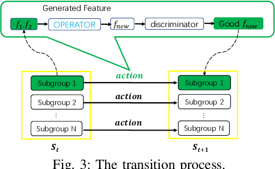 Figure 3 for Toward Efficient Automated Feature Engineering