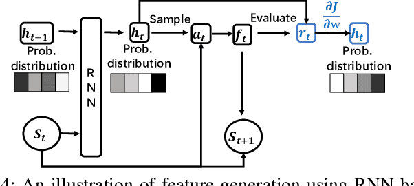 Figure 4 for Toward Efficient Automated Feature Engineering