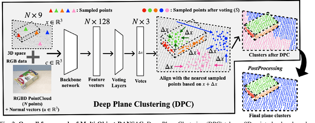 Figure 2 for Multi-Object RANSAC: Efficient Plane Clustering Method in a Clutter