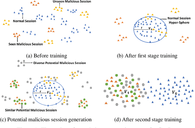 Figure 1 for Robust Fraud Detection via Supervised Contrastive Learning