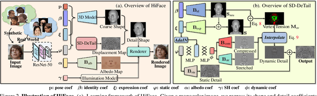 Figure 3 for HiFace: High-Fidelity 3D Face Reconstruction by Learning Static and Dynamic Details