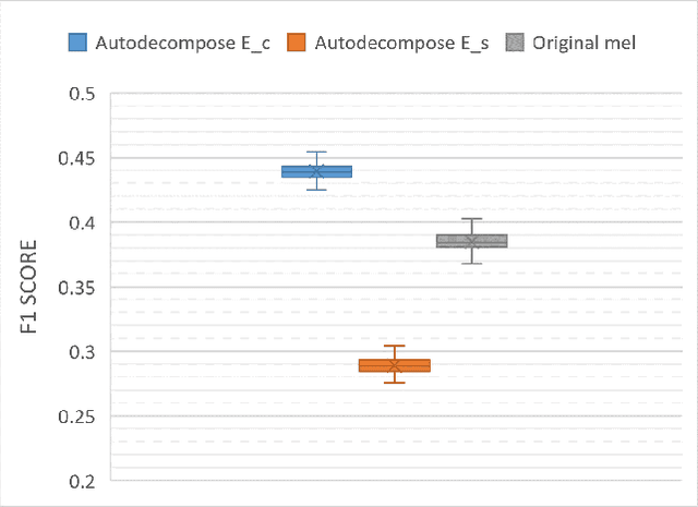 Figure 2 for Autodecompose: A generative self-supervised model for semantic decomposition