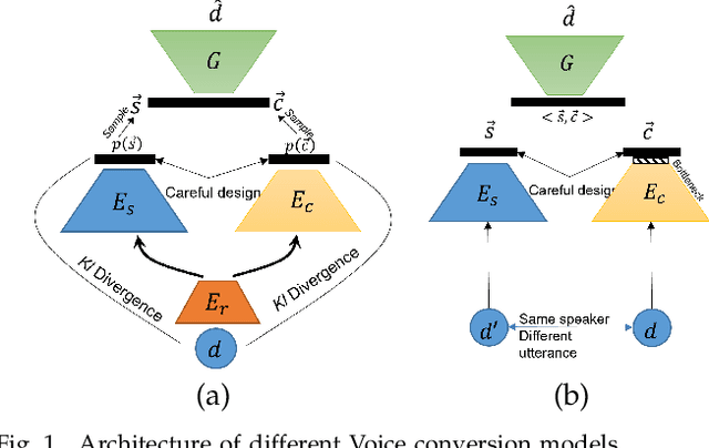 Figure 1 for Autodecompose: A generative self-supervised model for semantic decomposition
