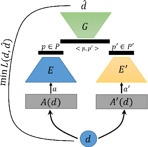 Figure 4 for Autodecompose: A generative self-supervised model for semantic decomposition