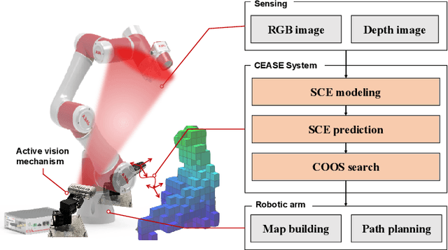 Figure 1 for CEASE: Collision-Evaluation-based Active Sense System for Collaborative Robotic Arms