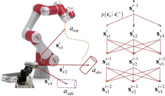 Figure 3 for CEASE: Collision-Evaluation-based Active Sense System for Collaborative Robotic Arms