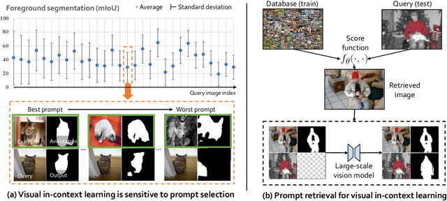 Figure 1 for What Makes Good Examples for Visual In-Context Learning?
