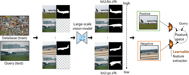 Figure 3 for What Makes Good Examples for Visual In-Context Learning?