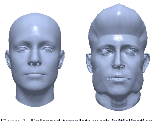 Figure 3 for Articulated 3D Head Avatar Generation using Text-to-Image Diffusion Models