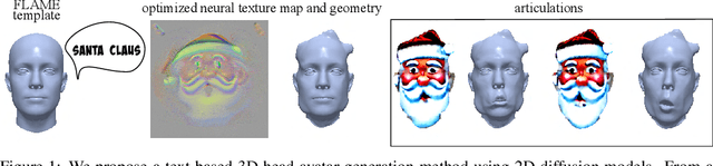 Figure 1 for Articulated 3D Head Avatar Generation using Text-to-Image Diffusion Models