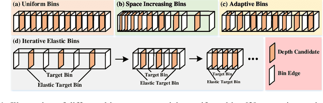 Figure 1 for IEBins: Iterative Elastic Bins for Monocular Depth Estimation