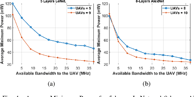 Figure 4 for LLHR: Low Latency and High Reliability CNN Distributed Inference for Resource-Constrained UAV Swarms