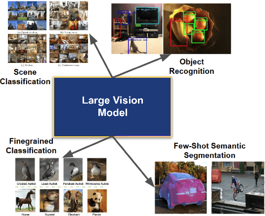 Figure 1 for Learning Expressive Prompting With Residuals for Vision Transformers