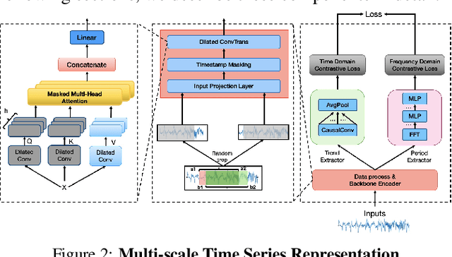 Figure 3 for Full Scaling Automation for Sustainable Development of Green Data Centers
