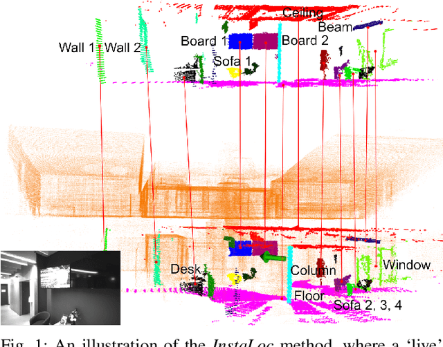 Figure 1 for InstaLoc: One-shot Global Lidar Localisation in Indoor Environments through Instance Learning