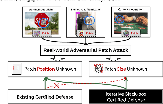 Figure 1 for Architecture-agnostic Iterative Black-box Certified Defense against Adversarial Patches