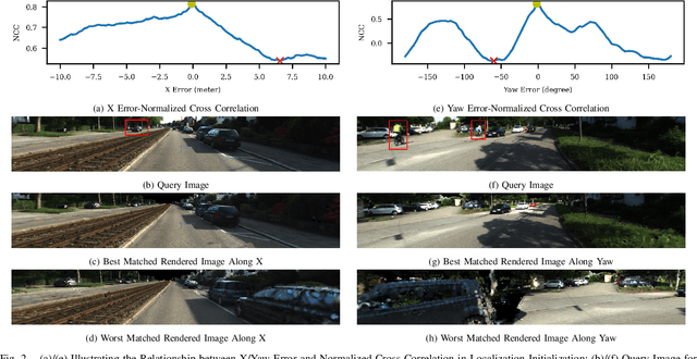 Figure 2 for 3DGS-ReLoc: 3D Gaussian Splatting for Map Representation and Visual ReLocalization