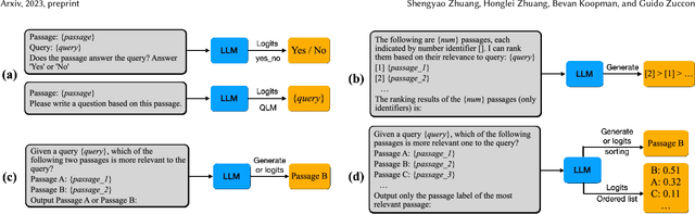 Figure 1 for A Setwise Approach for Effective and Highly Efficient Zero-shot Ranking with Large Language Models
