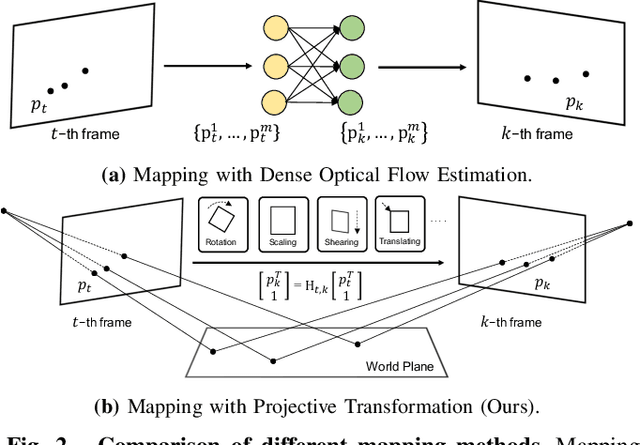 Figure 2 for FlowText: Synthesizing Realistic Scene Text Video with Optical Flow Estimation
