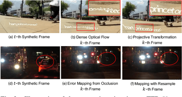 Figure 3 for FlowText: Synthesizing Realistic Scene Text Video with Optical Flow Estimation